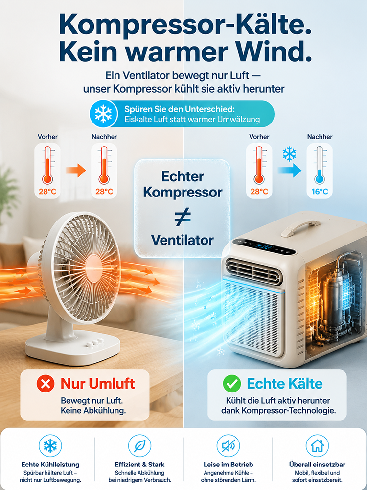 [Die ganze Nacht über leise und energiesparend] Handliche  tragbare Klimaanlage