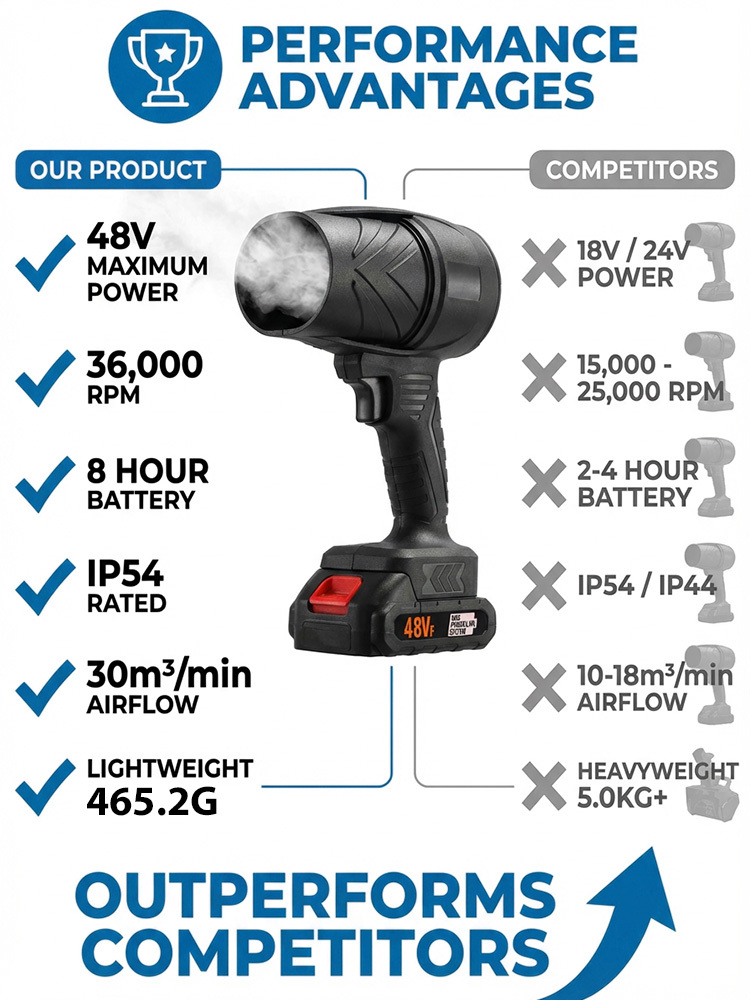 【German Quality】Powerful Snow Blower