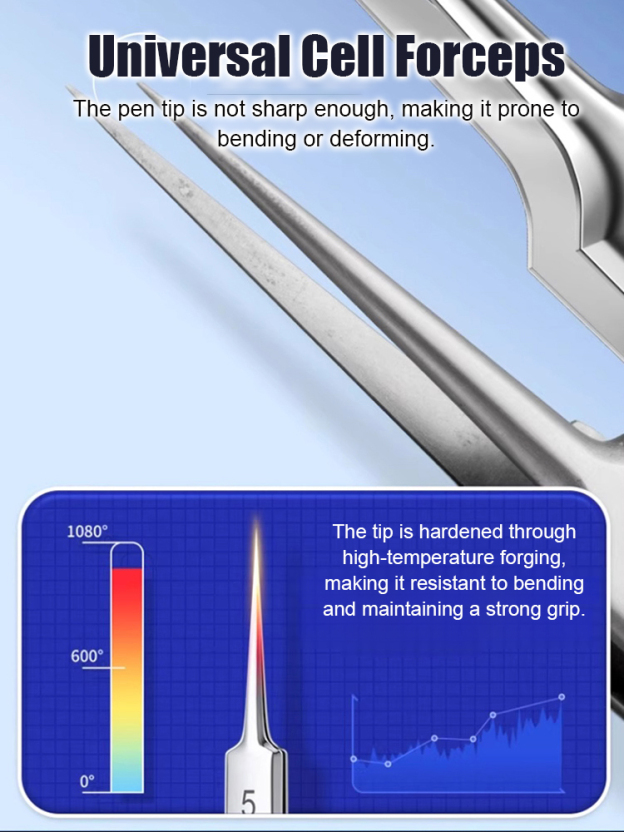 German Precision Beauty Salon Cell Clamp