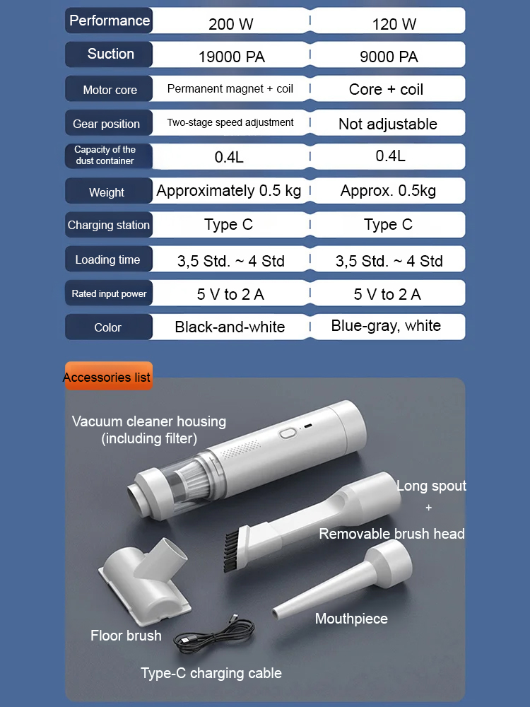 Car wireless charging vacuum cleaner