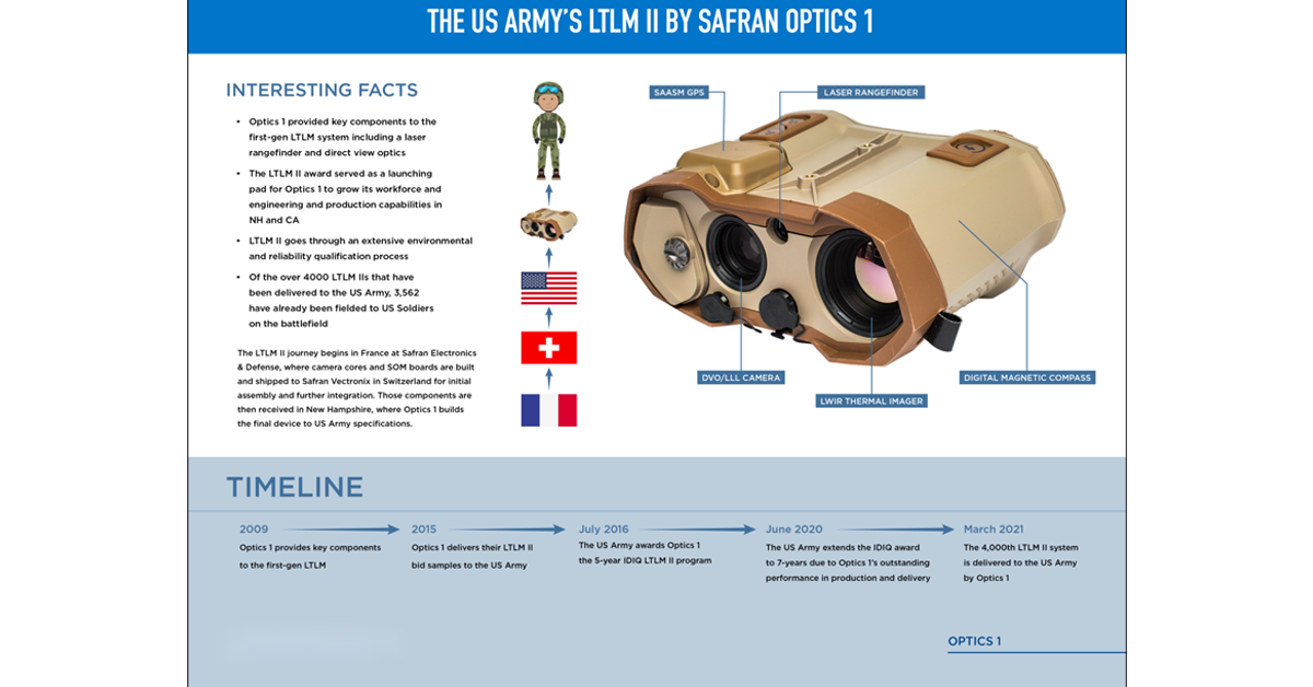 {"default":"Class 1 eye-safe laser rangefinder"}
