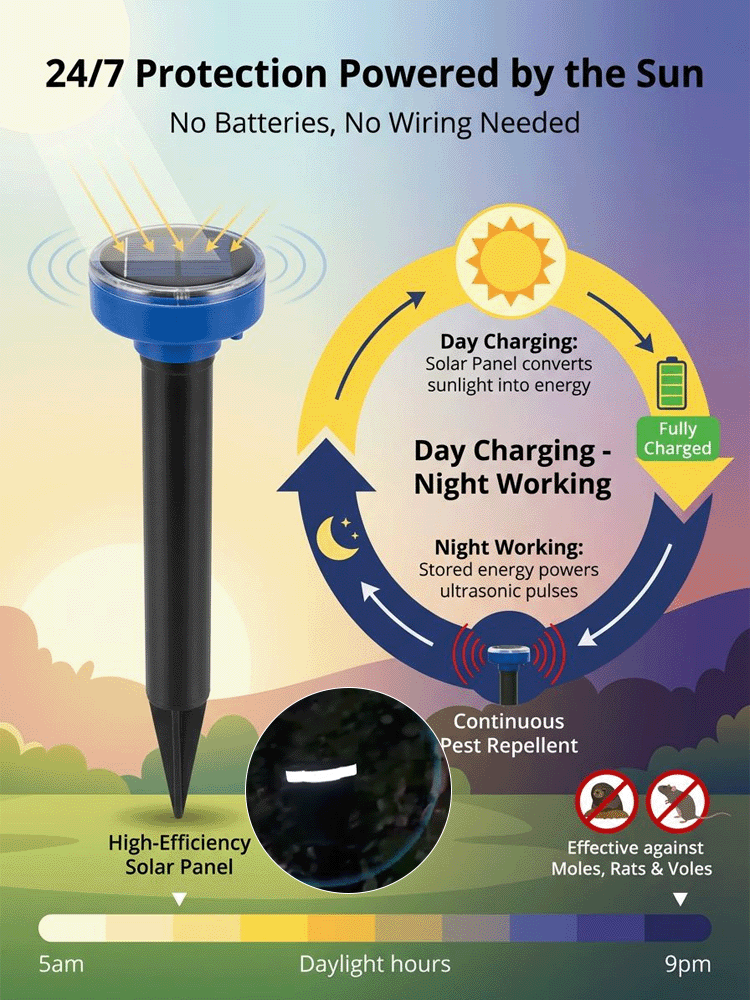 【Completely Eliminate Pests】Solar Powered Garden Rodent Repeller