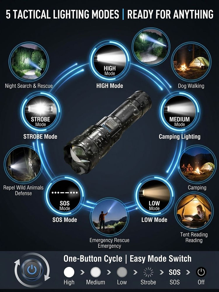 [Aurora Cannon] Zoomable Spotlight Flashlight with Mobile Charging Capability