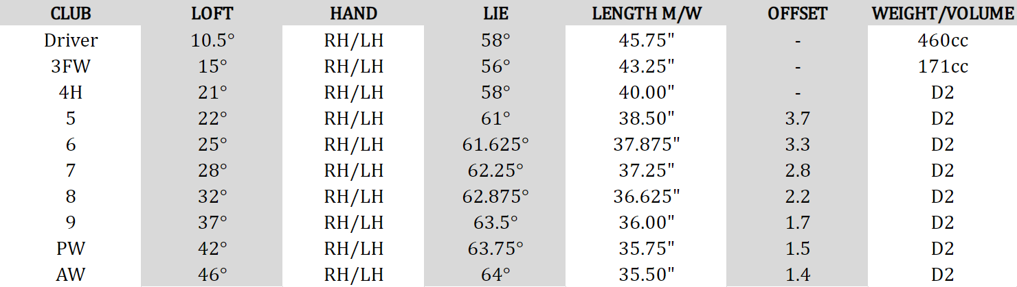 Calltheaway Paradym Ai Smoke Max Complete Golf Set at Golf Direct Now best golf club deals