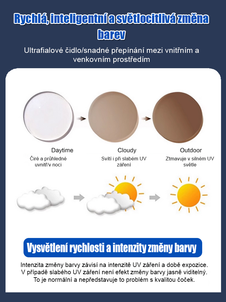 Brýle na čtení Smart Zoom s ochranou proti modrému světlu HD