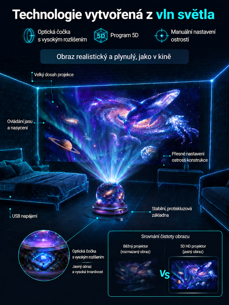 4K Holografický Projektor Moře a Vesmíru | 360° Projekce do Pokoje i Auta