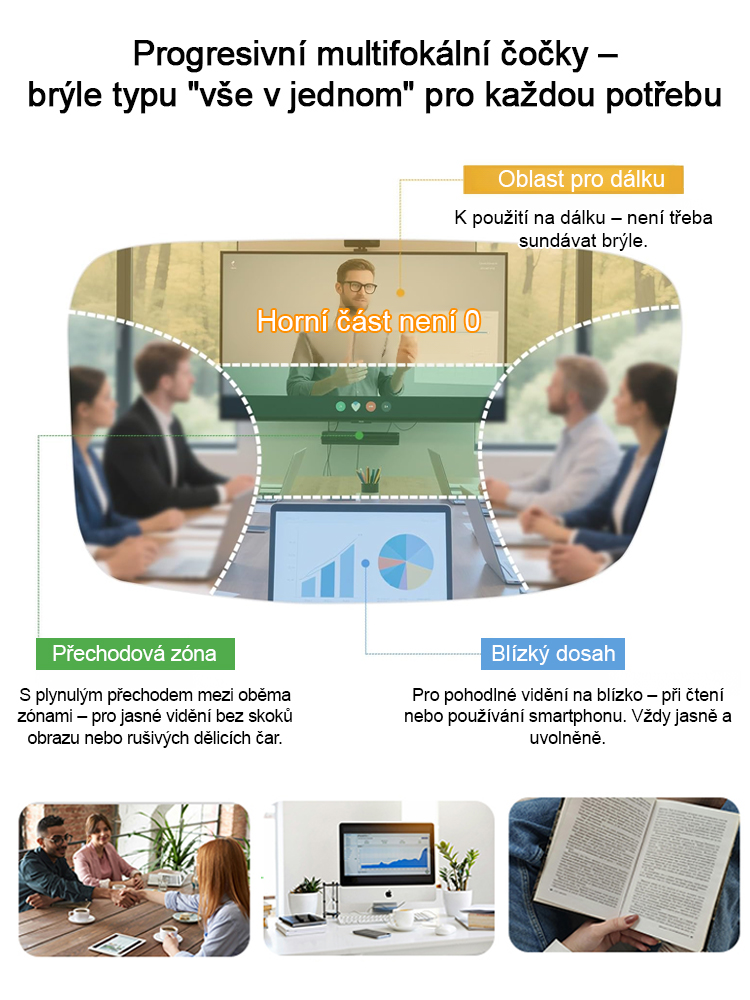 Čočky Eterlens – Samozatmavovací bezrámové multifokální brýle pro dámy a pány