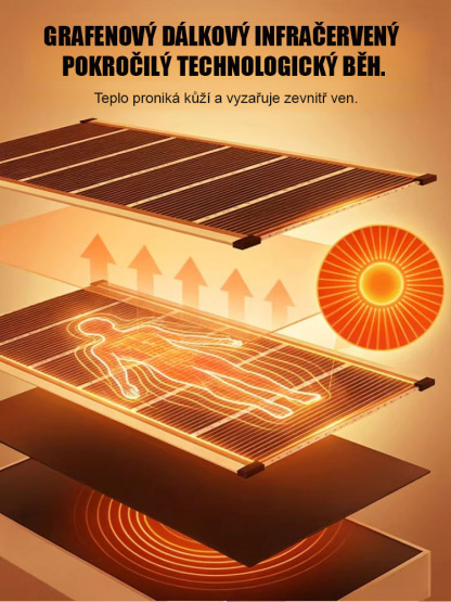 【Rychlý ohřev za 5 sekund】Nástěnný ohřívač: stačí jej připevnit na stěnu a váš domov bude okamžitě v teple a pohodlí. Nyní s 50% slevou!