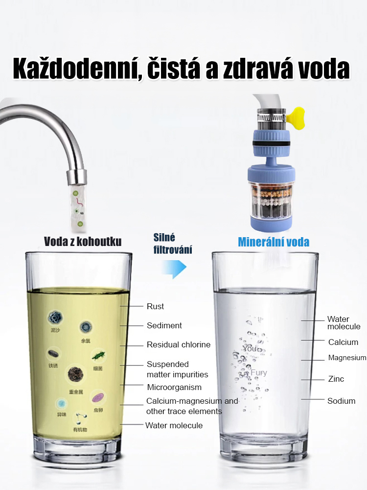 Šestivrstvý domácí filtr na vodovodní kohoutek! Ušetřete za balenou vodu! Špičkový filtr se slevou 30 % a akcí 1+1 ZDARMA. 