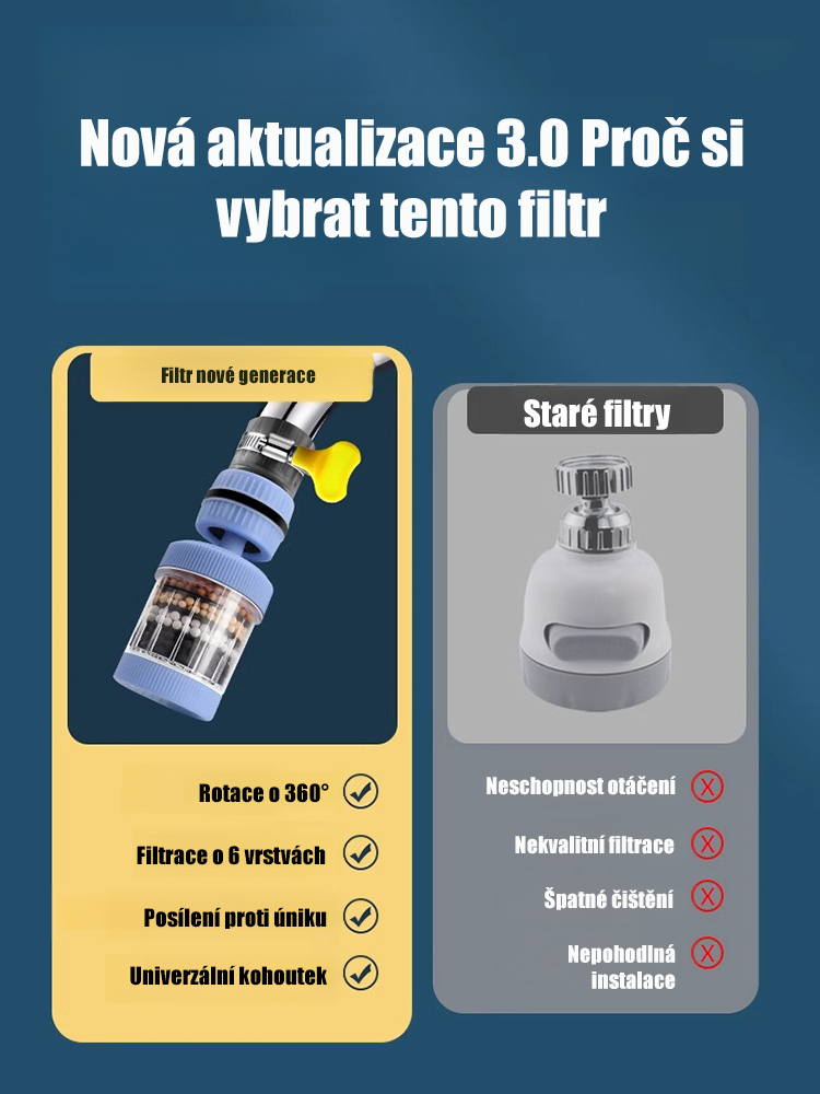 Šestivrstvý domácí filtr na vodovodní kohoutek! Ušetřete za balenou vodu! Špičkový filtr se slevou 30 % a akcí 1+1 ZDARMA. 