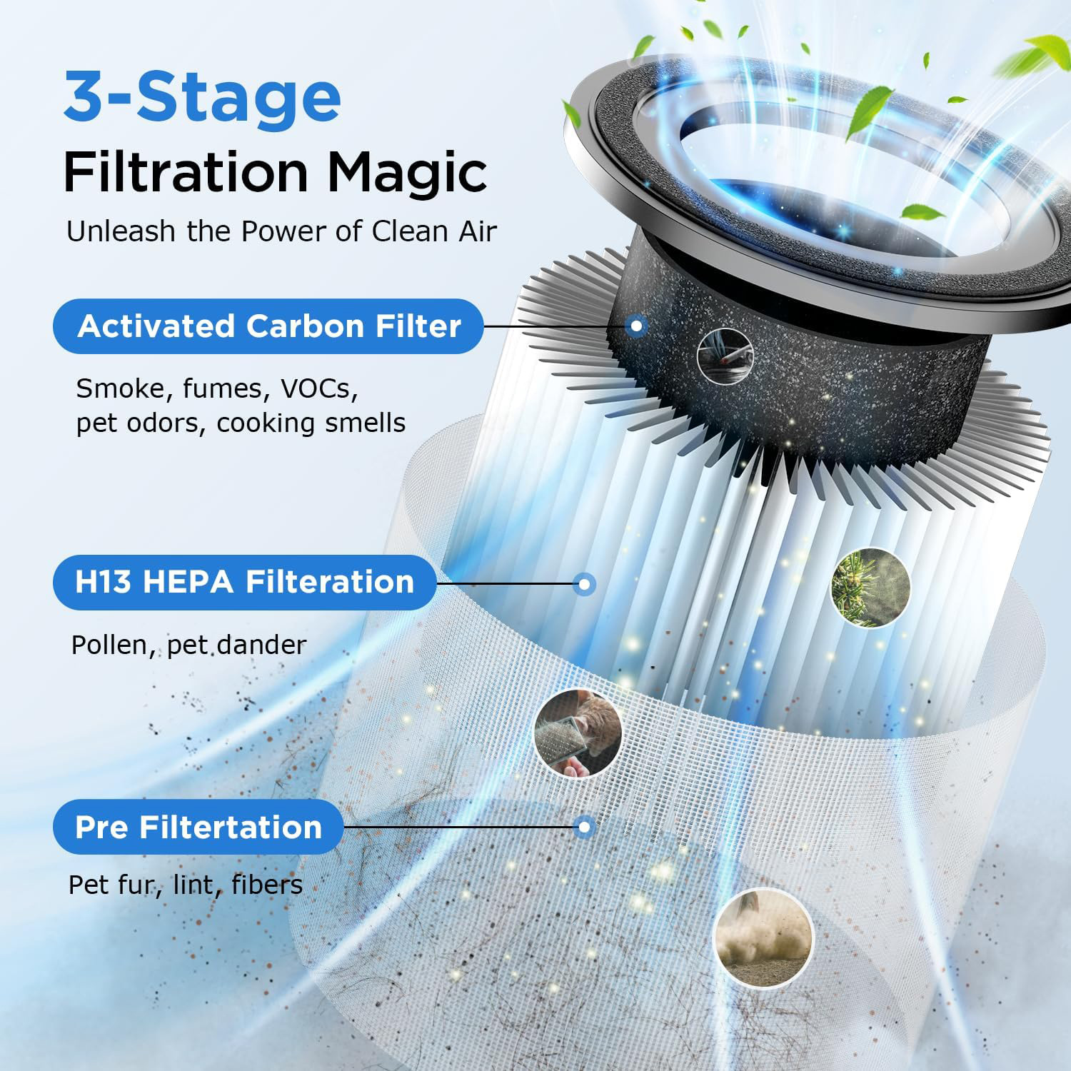 Negative ion air purifier