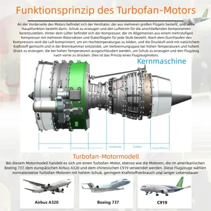 DIY Twin-Spool Turbofan Triebwerk-Kits