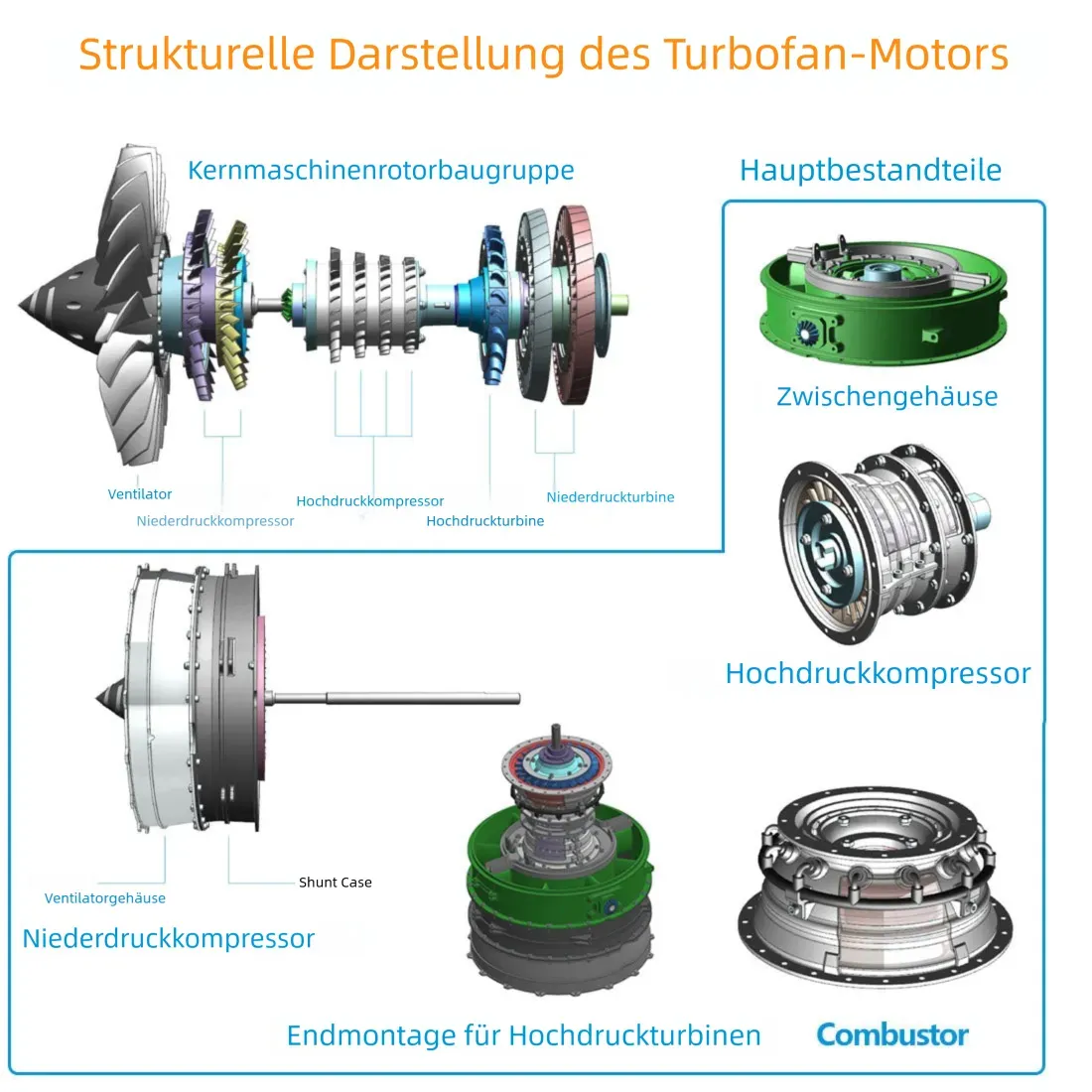 DIY Twin-Spool Turbofan Triebwerk-Kits