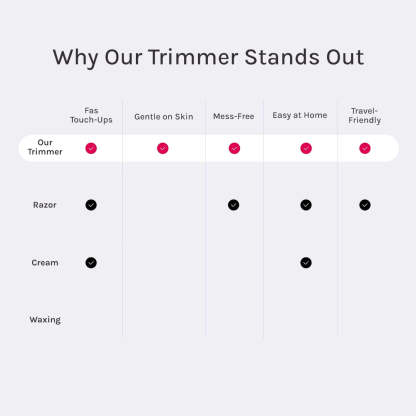 2-in-1 Painless Bikini Hair Trimmer