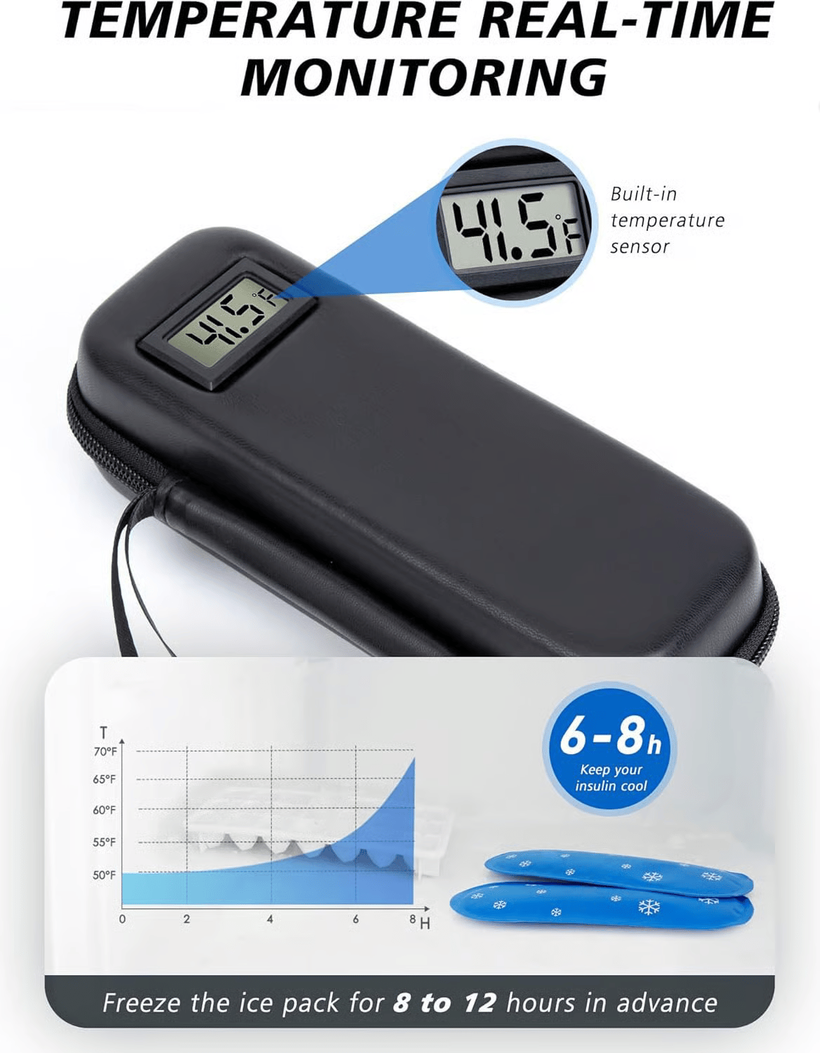 🎉🔥Insulin Cooler Travel Case with Temperature Display