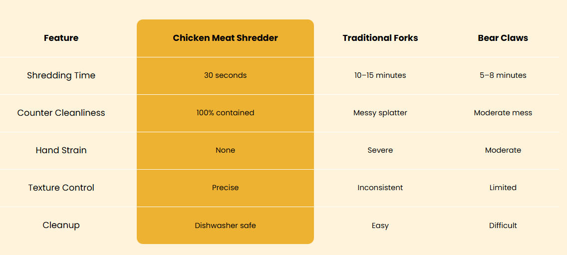 Cleaner comparison chart