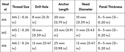 M4/M5/M6 Hollow Wall Anchors