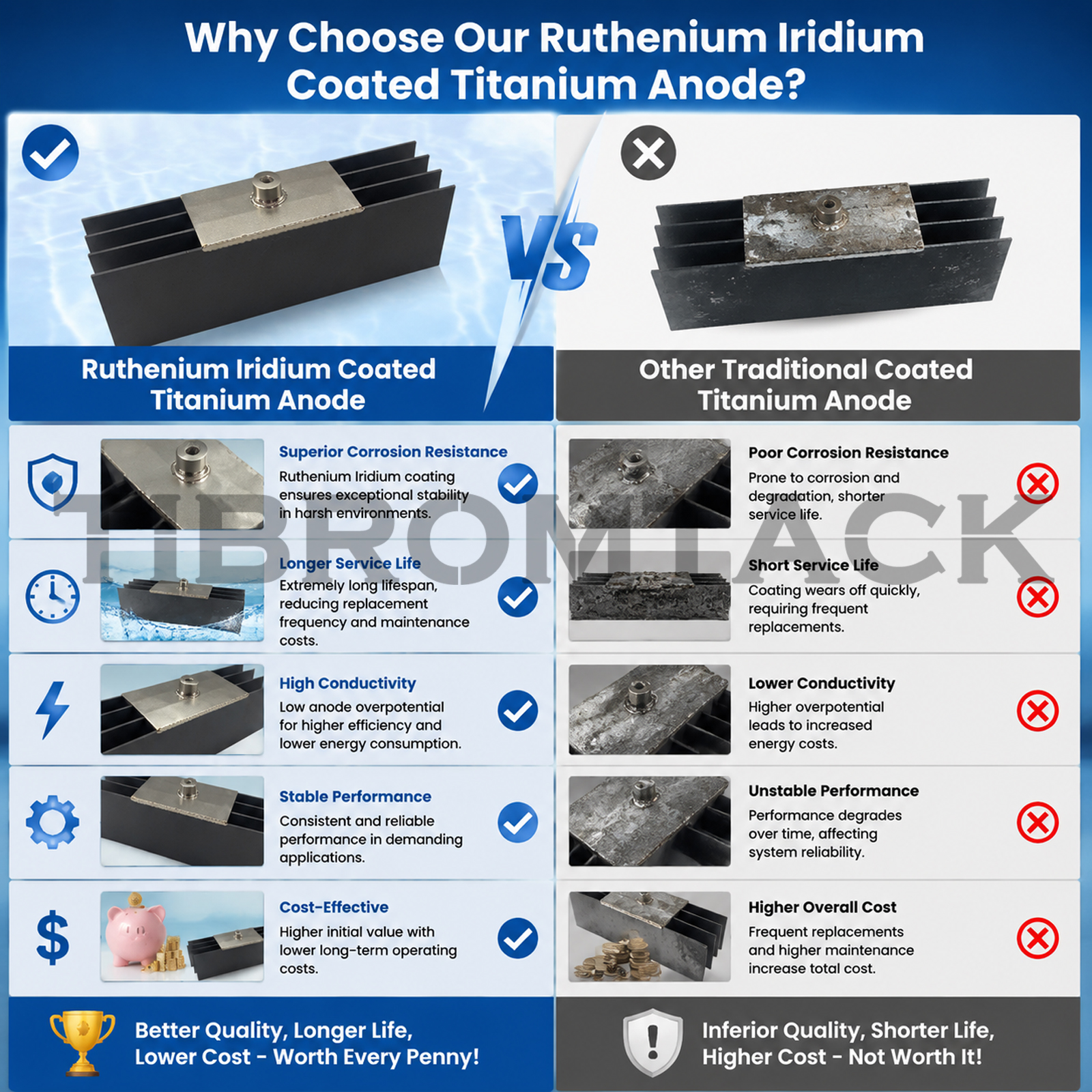 TIBROMTACK RuIr Coated Titanium Anode Assembly for Swimming Pool