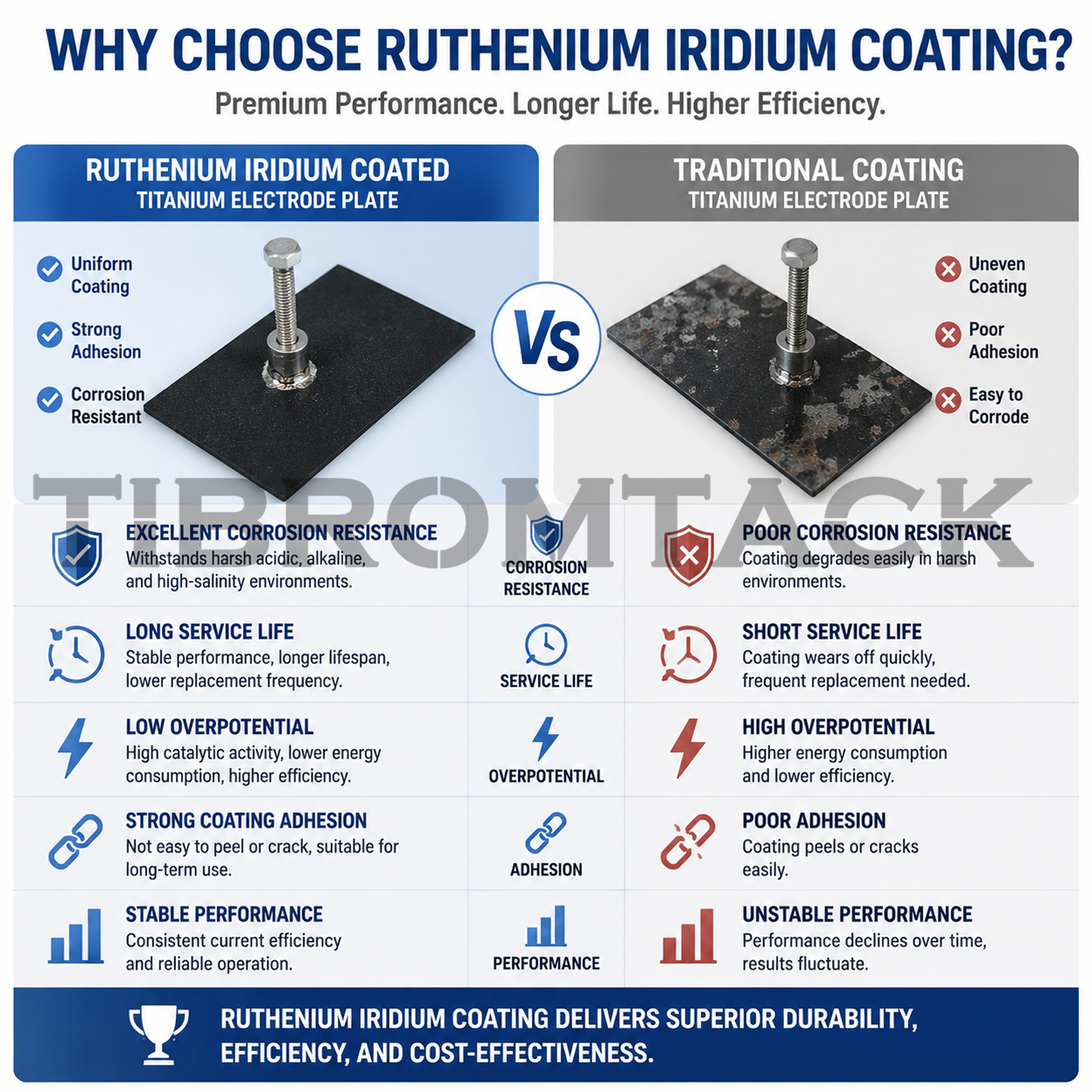 Ru-Ir Coated Titanium Anode Plate 4×2Inch