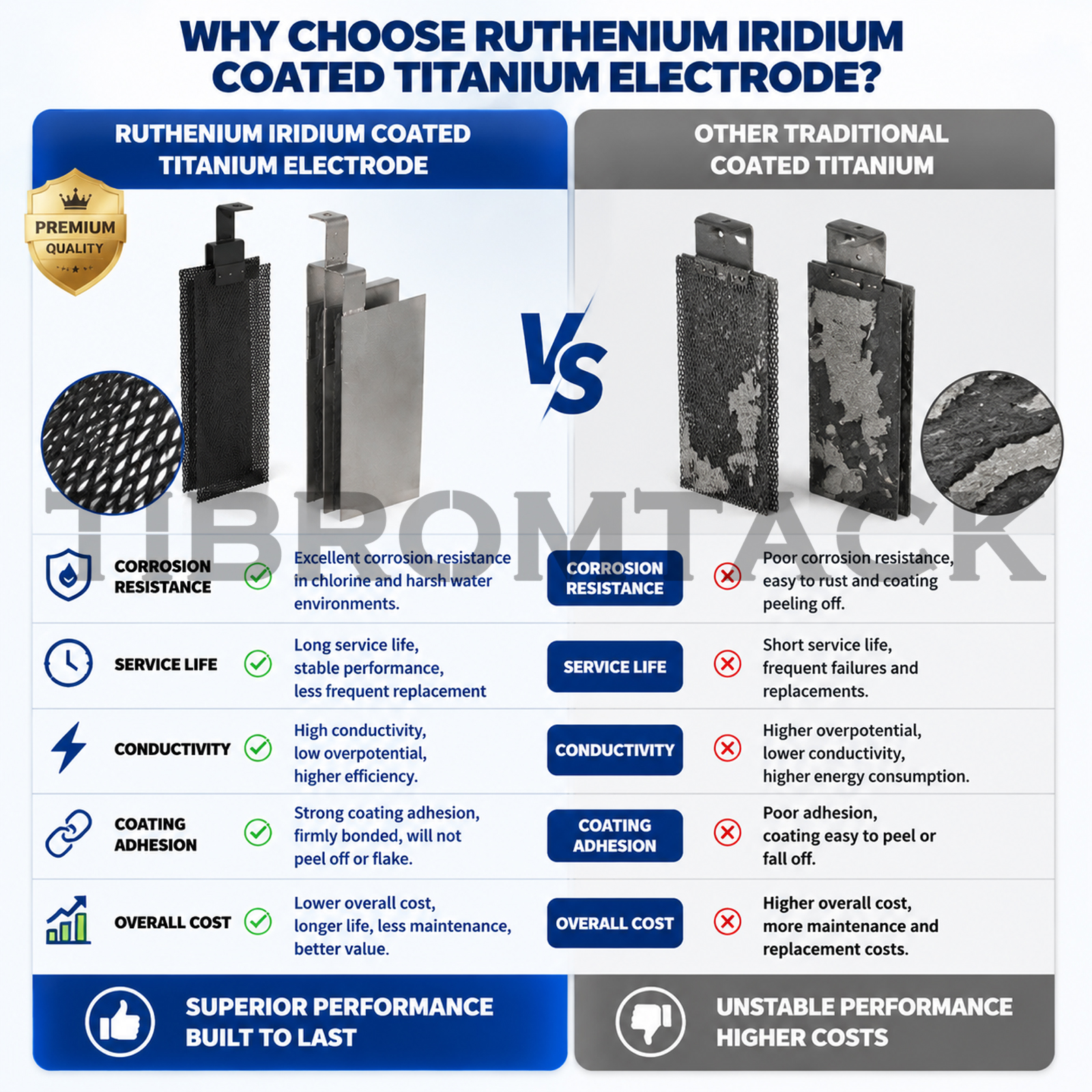 TIBROMTACK Ruthenium Iridium Coated Titanium Electrode