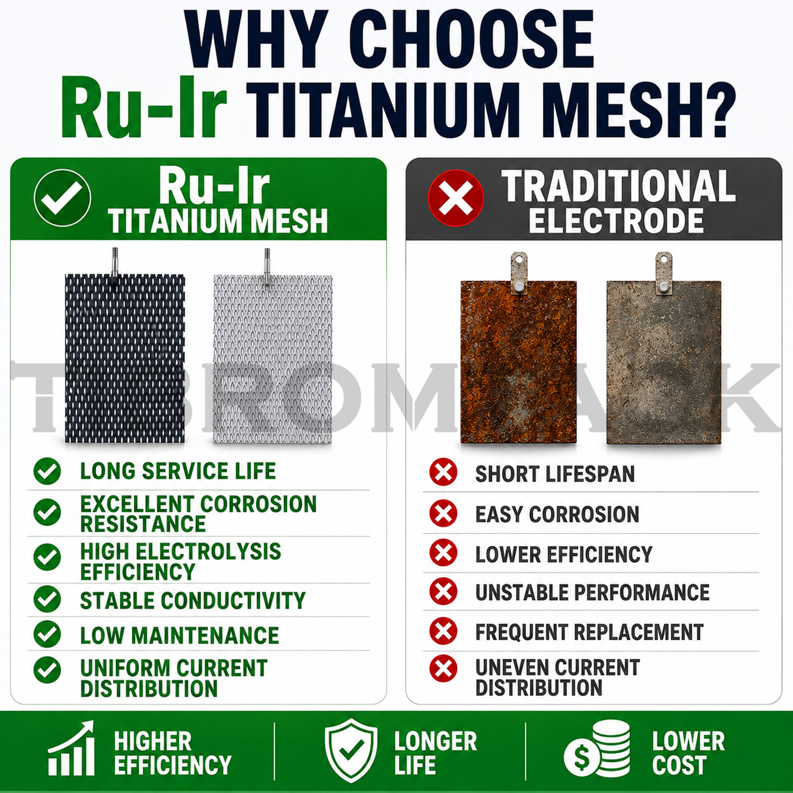 TIBROMTACK Titanium Electrode Mesh with Ru-Ir Coating