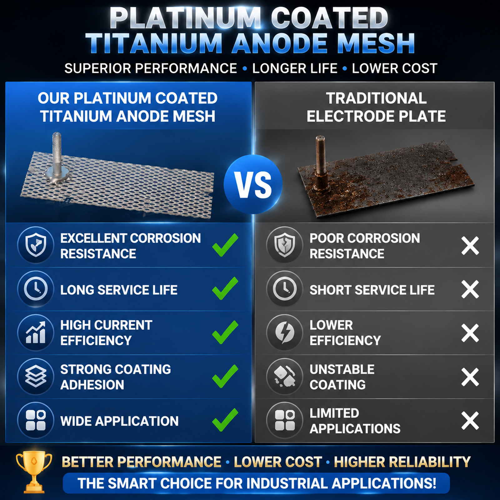 Platinum Coated Titanium Anode Mesh 120×40mm for Water Treatment