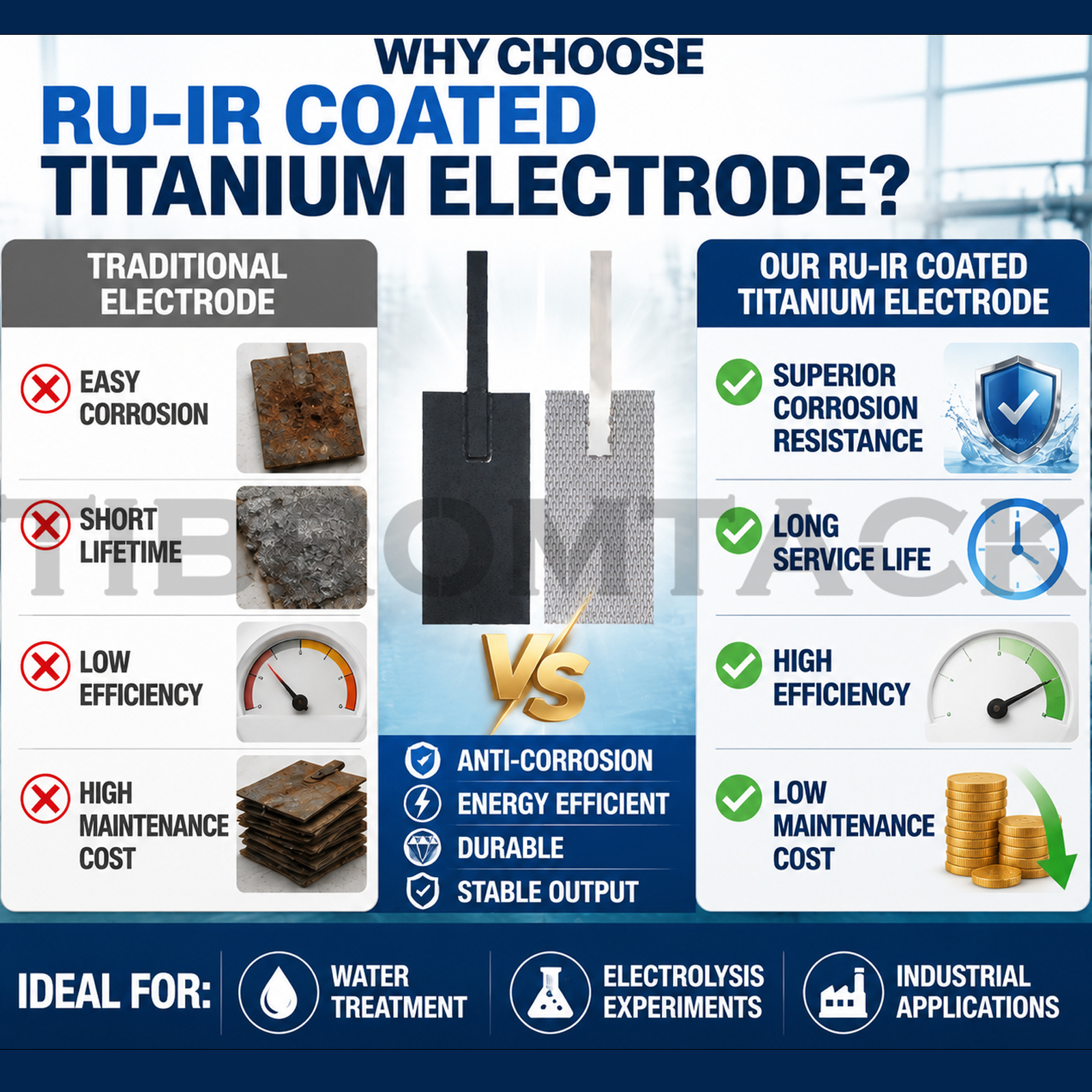 Paired Titanium Electrode Set: Ru-Ir Coated Anode Plate & Mesh Cathode