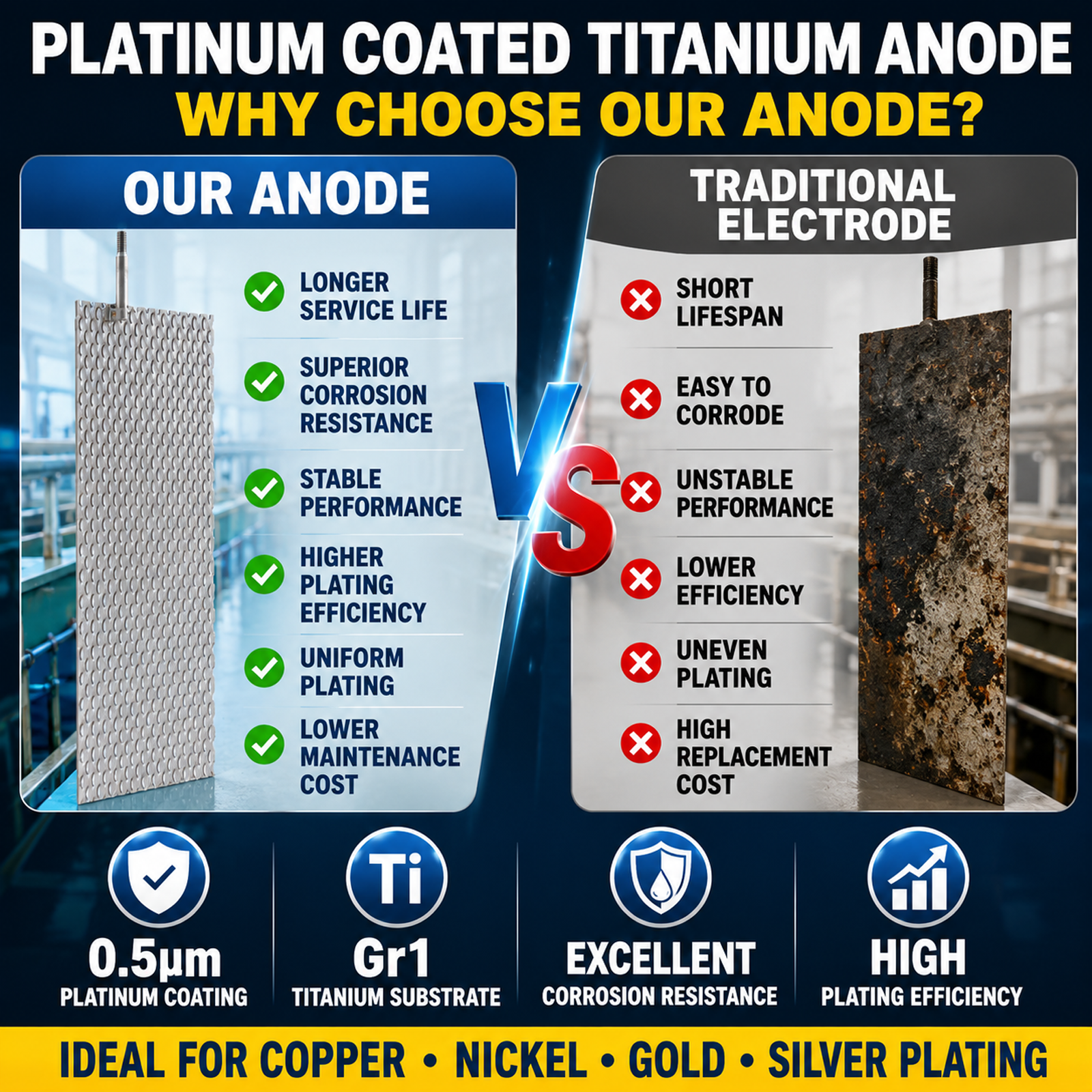 TIBROMTACK Platinum Coated Titanium Anode Mesh 120×40×1mm