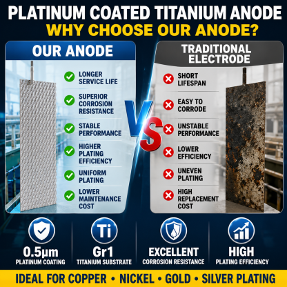 TIBROMTACK Platinum Coated Titanium Anode Mesh 120×40×1mm