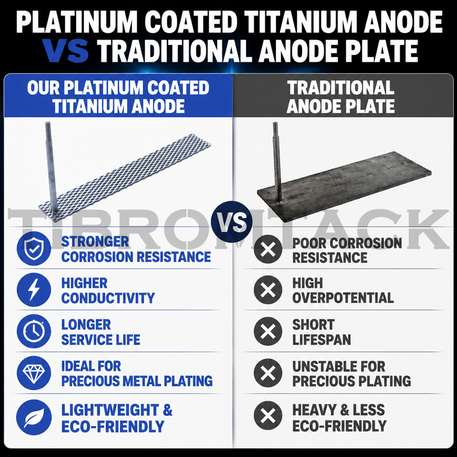 TIBROMTACK Platinum Coated Titanium Anode Mesh