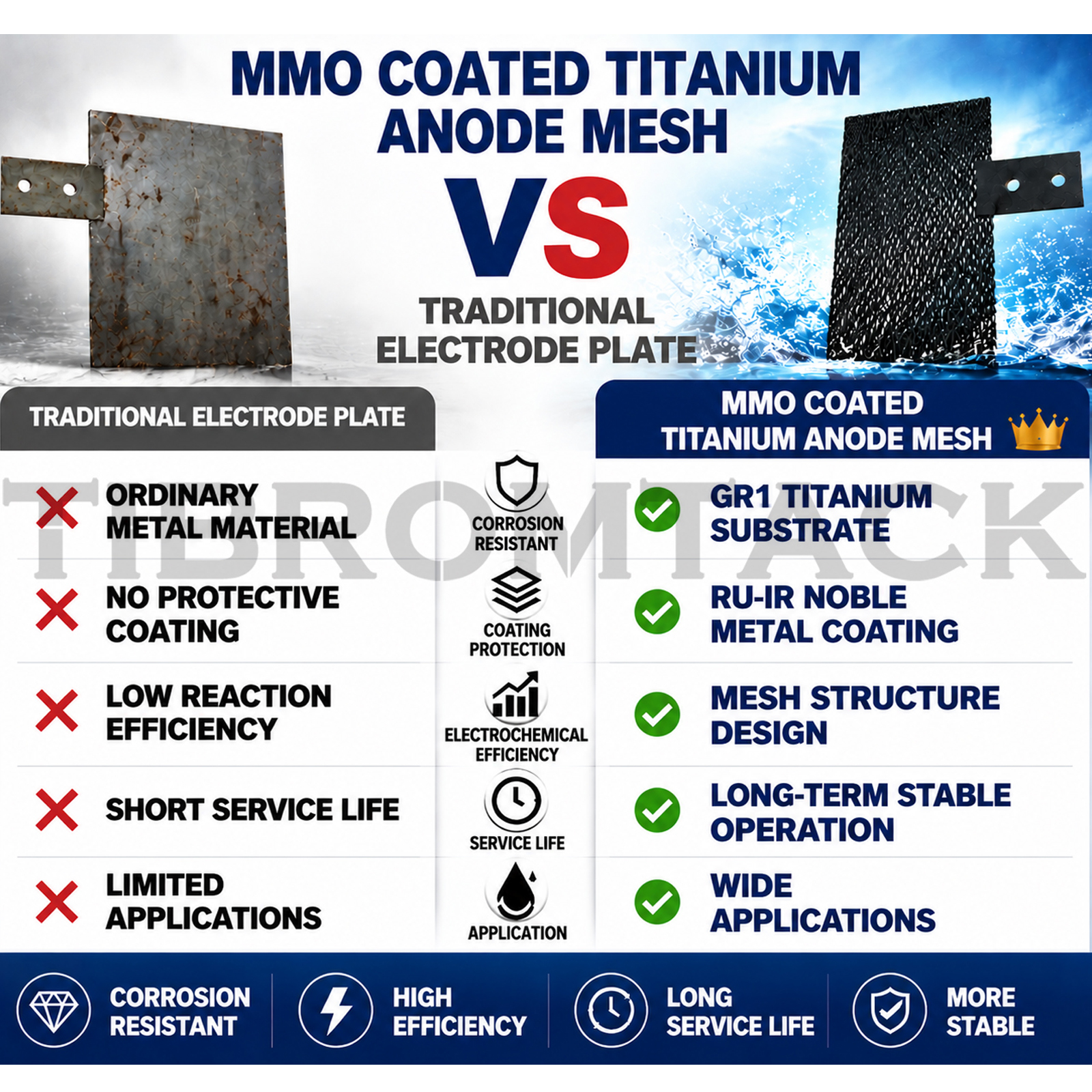 TIBROMTACK Ru-Ir MMO Coated Titanium Anode Mesh with Terminal