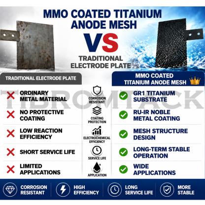 TIBROMTACK Ru-Ir MMO Coated Titanium Anode Mesh with Terminal