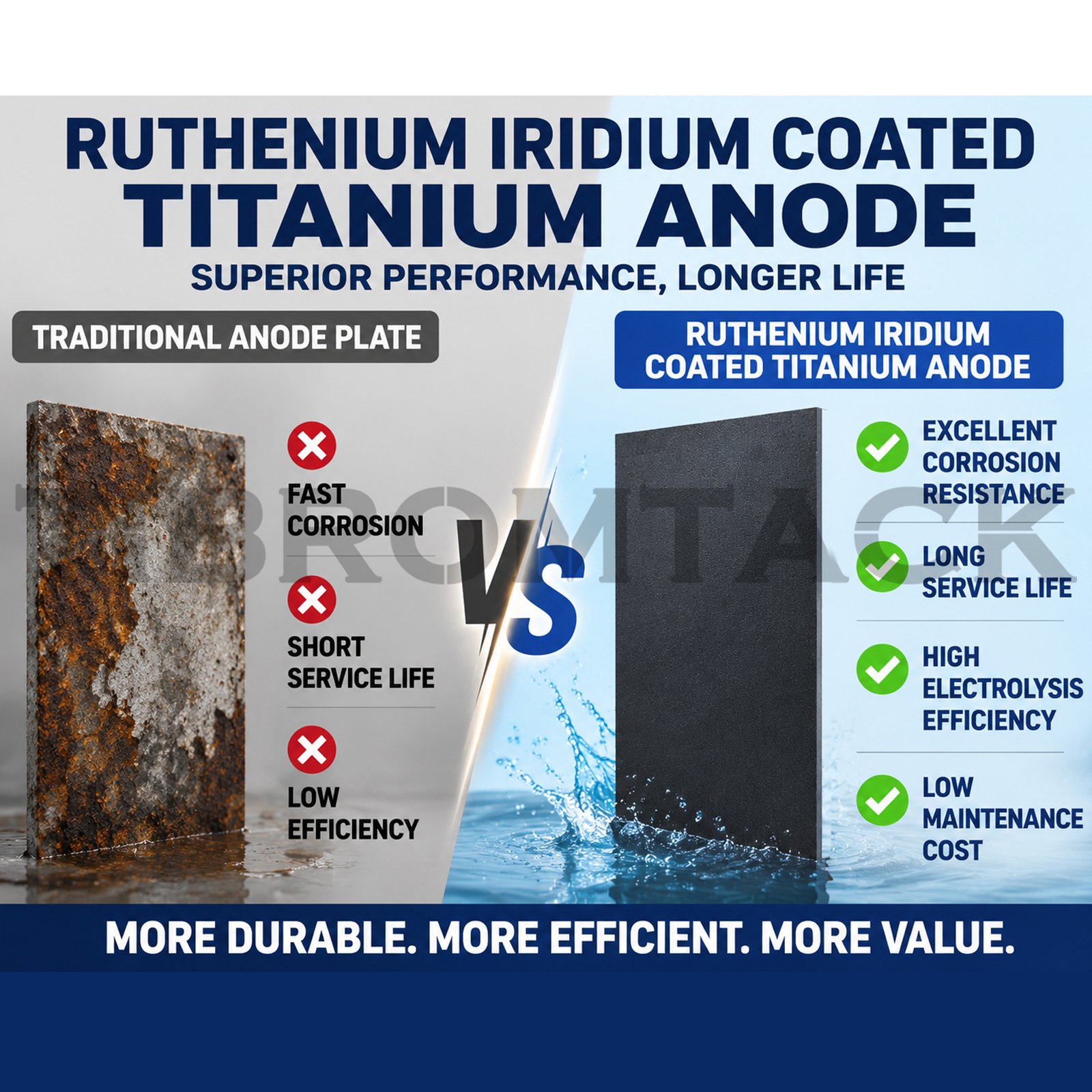TIBROMTACK Ru-Ir Coated Titanium Anode Plate 120×165×1.5mm