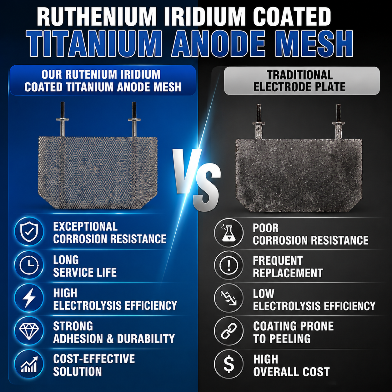 TIBROMTACK Ru Ir Coated Titanium Anode Mesh