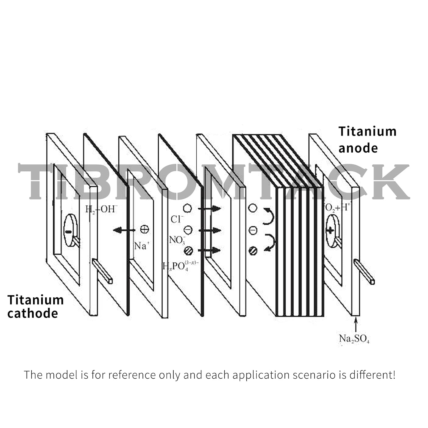 TIBROMTACK 4 Pieces Electrochemical Titanium Anode Mesh with MMO Ruthenium Iridium Coating, GHR101
