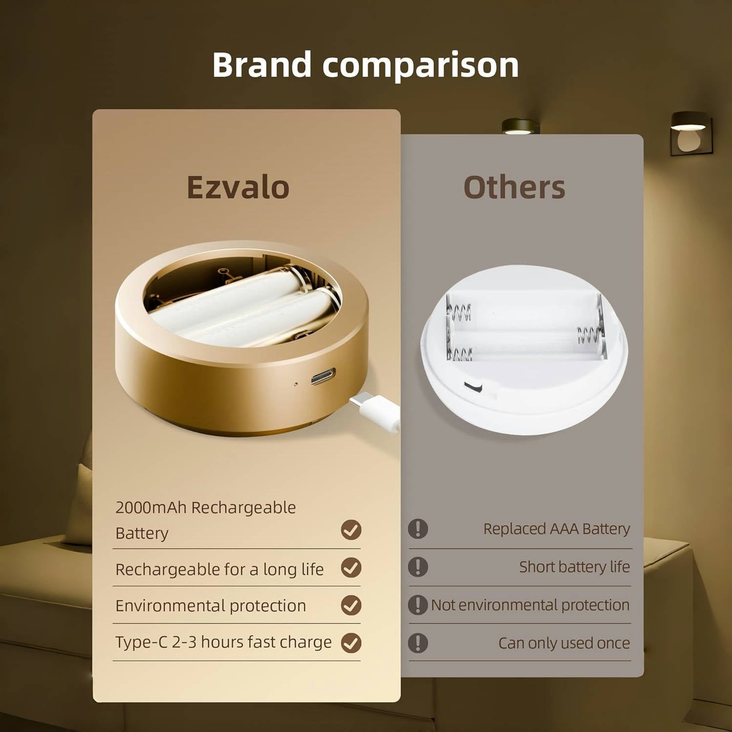 🔥Buy More Save More🔥Picture Lights For Wall