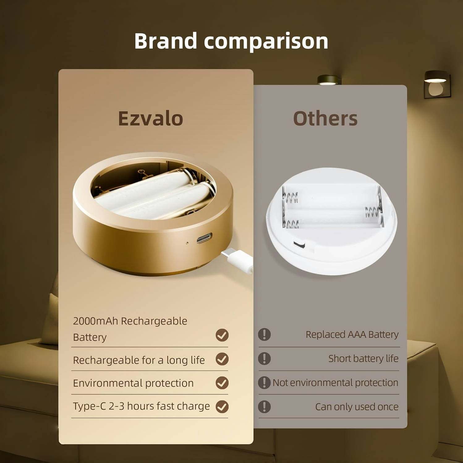 🔥Buy More Save More🔥Picture Lights For Wall