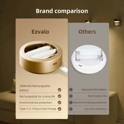 🔥Buy More Save More🔥Picture Lights For Wall