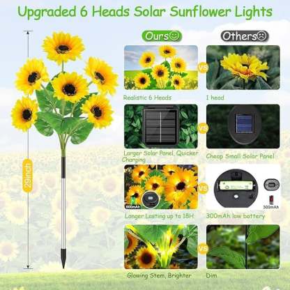 🌻Mother's Day Sale 50% OFF- 🌞Solar LED Sunflower Garden Lights-
