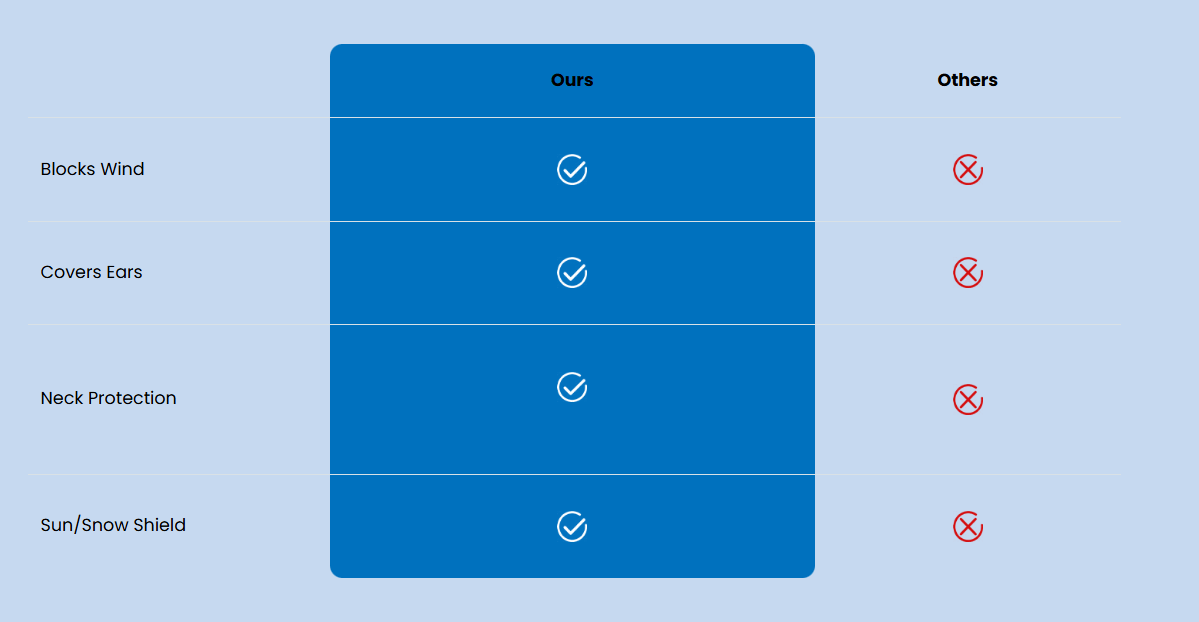 Cleaner comparison chart