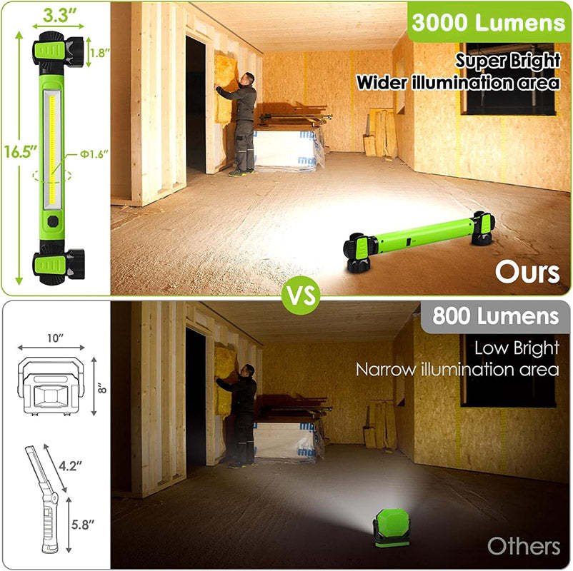 3000LM Rechargeable LED Work Light