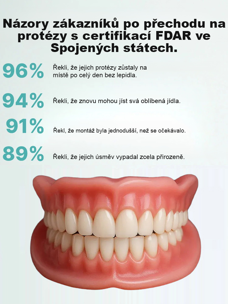 Získejte zpět své sebevědomí bez drahých návštěv u zubaře. Naše inovativní náhrada se díky speciálnímu polymeru dokonale přizpůsobí vašim dásním během pár minut v pohodlí domova. 