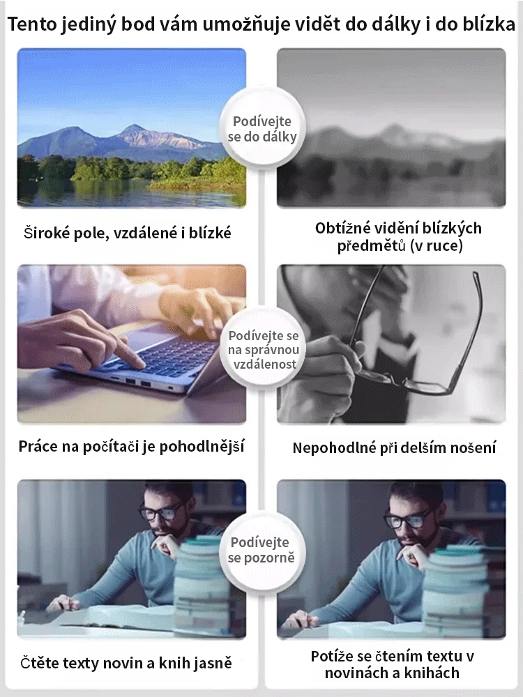 【Chytré čtecí brýle pro každého】 👁️ Čtení/Používání telefonu/Sledování televize | Jedna čočka pro všechny