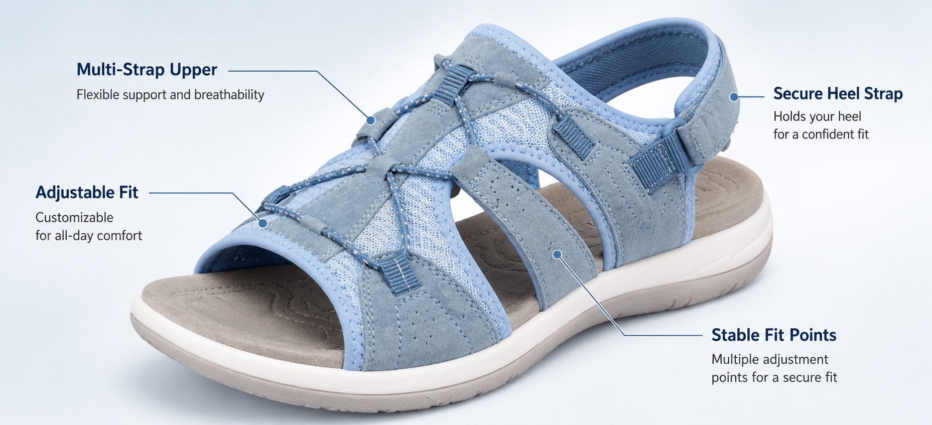 Product detail image: multi-strap adjustable sandal upper showing secure fit points