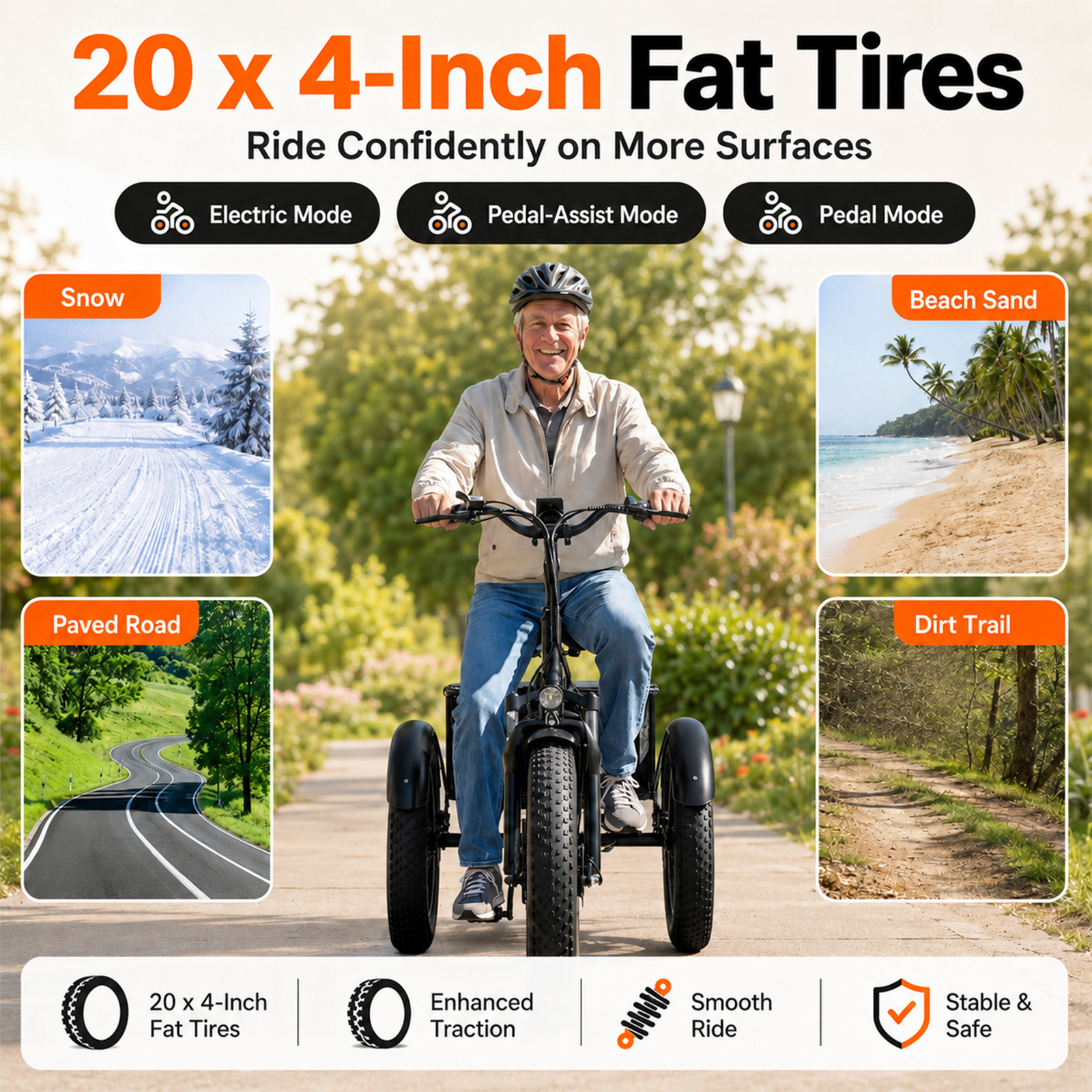 NOMIGO Electric Tricycle for Adults, 500W 3 Wheel Electric Bike, 20" x 4" Fat Tires, 48V 15Ah Battery, 7-Speed, Rear Basket, Black