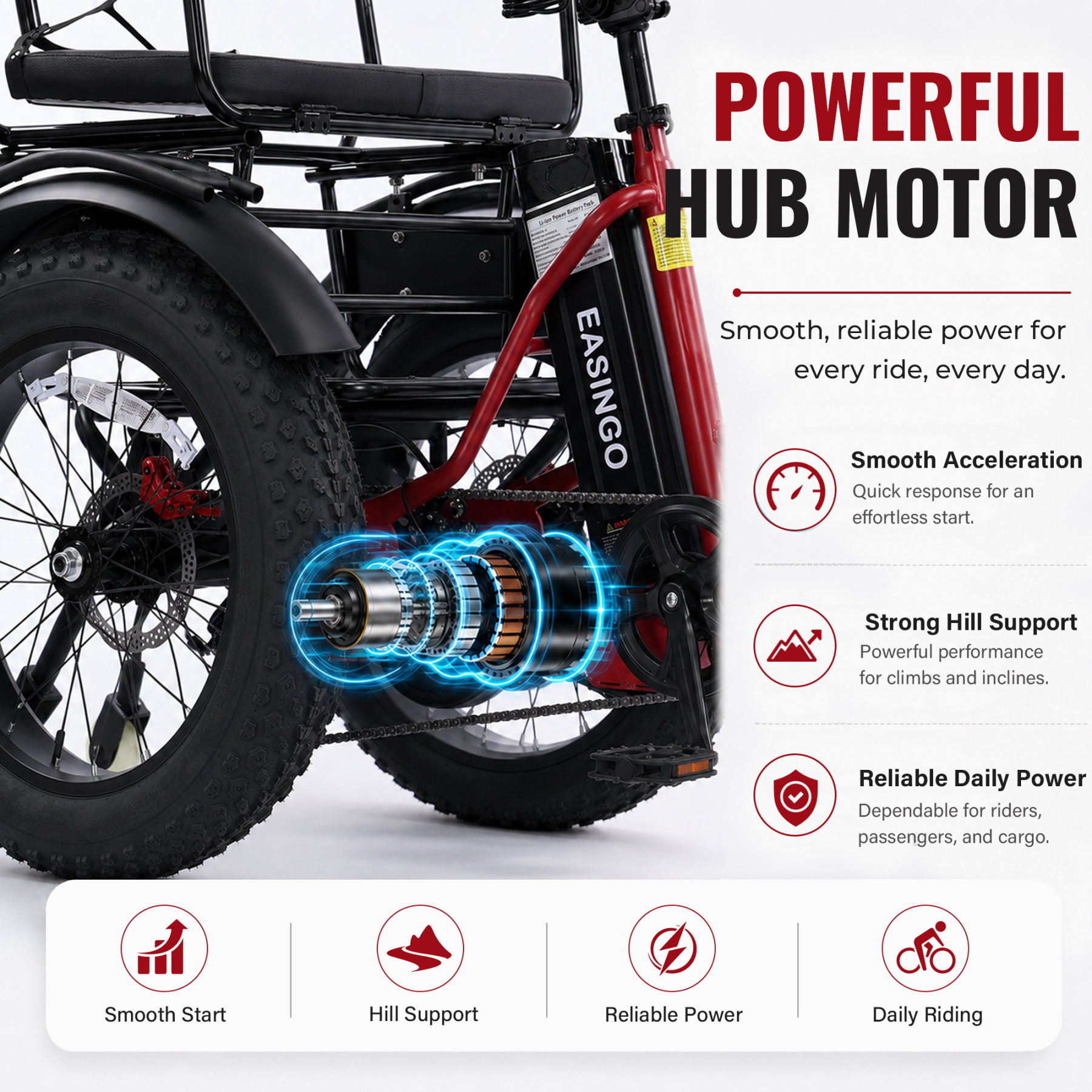 Adult Electric Tricycle, 500W motor, 48V 15.6AH battery, weight capacity 440 lbs, max form range 50 miles, max speed 18 mph， LED display, Two seats