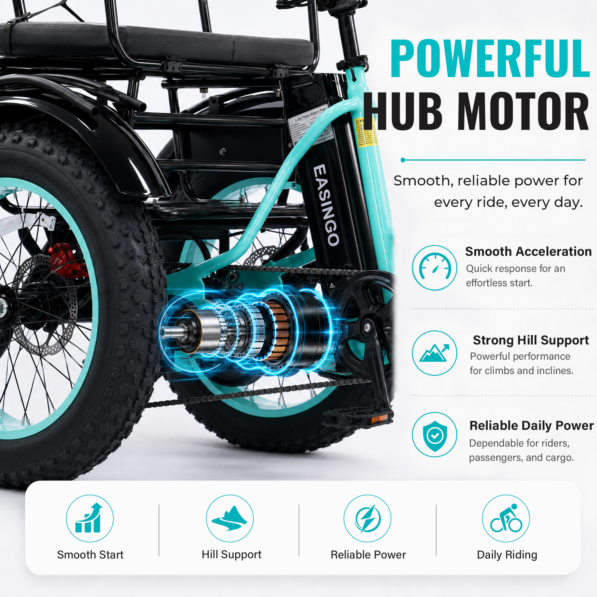 Adult Electric Tricycle, 500W motor, 48V 15.6AH battery, weight capacity 440 lbs, max form range 50 miles, max speed 18 mph， LED display, Two seats