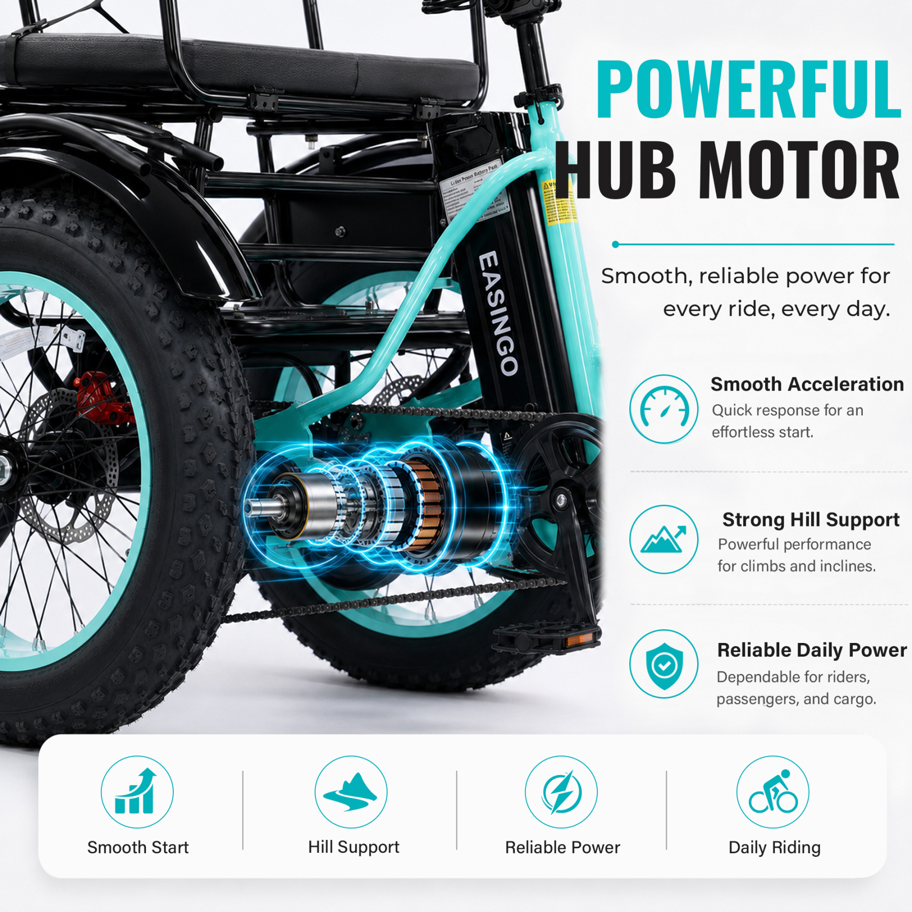 Adult Electric Tricycle, 500W motor, 48V 15.6AH battery, weight capacity 440 lbs, max form range 50 miles, max speed 18 mph， LED display, Two seats