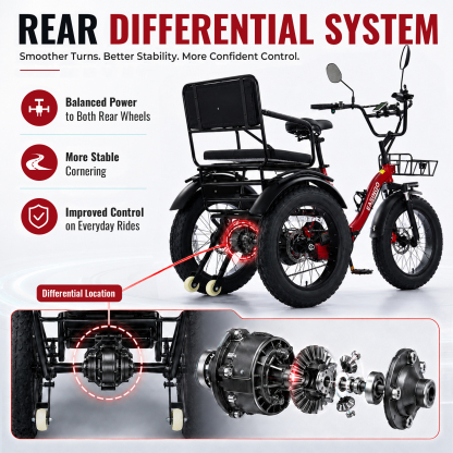 Adult Electric Tricycle, 500W motor, 48V 15.6AH battery, weight capacity 440 lbs, max form range 50 miles, max speed 18 mph， LED display, Two seats