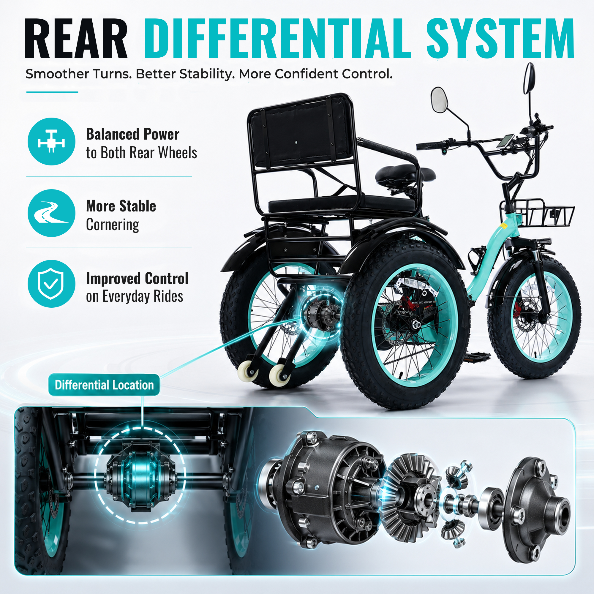 NOMIGO Two Seater Electric Tricycle 7 Speed 3 Wheel Electric Bicycle Max 20MPH 20*4.0" Fat Tire W/ 48V 15.6Ah Lithium Battery 750W Motor Electric Tricycle for Adults with 2 Baskets Green